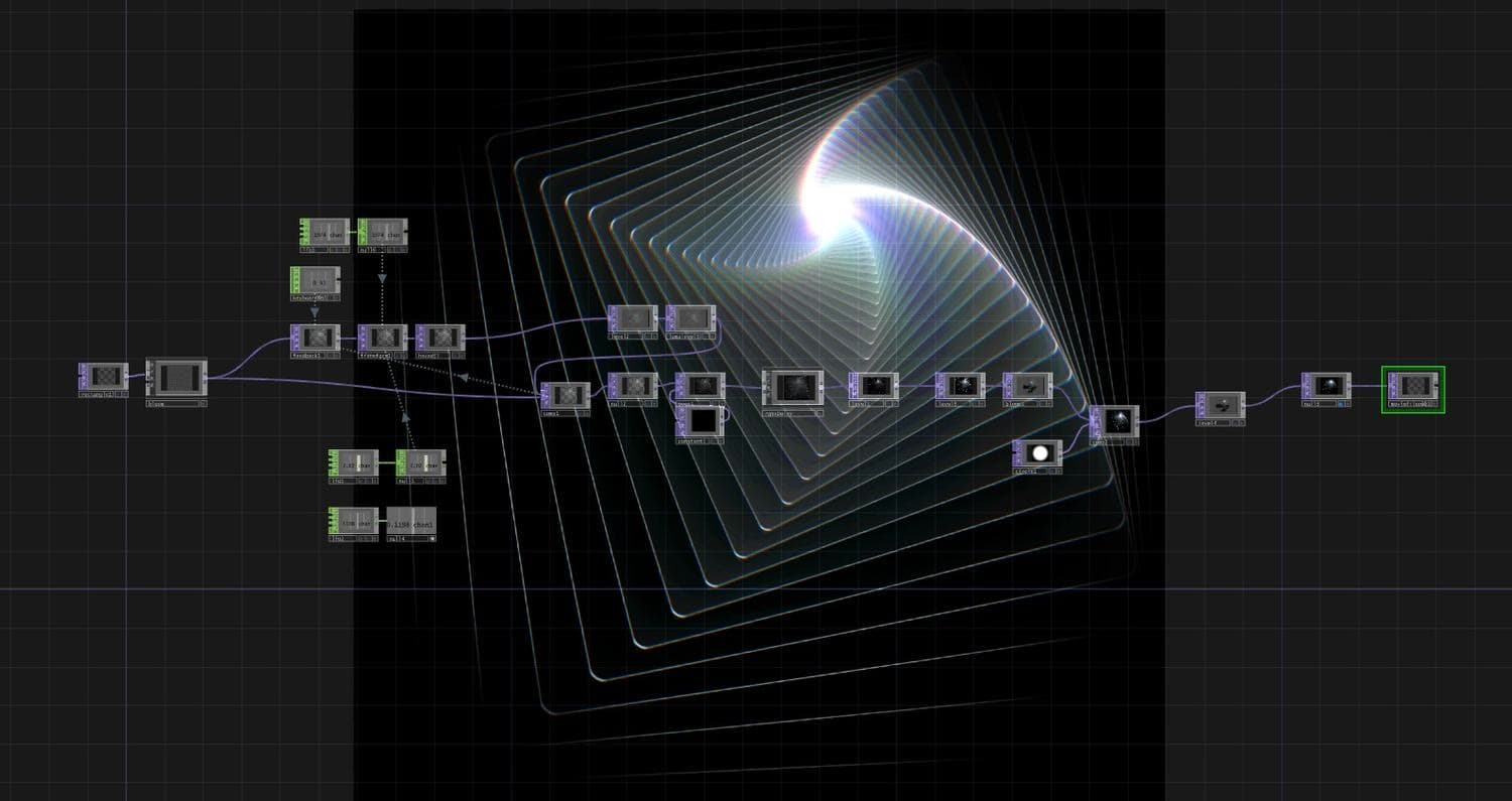 Process — TouchDesigner network